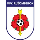 Ružomberok II
