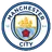 Manchester City U18